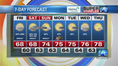 wavy news 10 weather forecast.